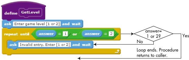 Input validation using the repeat until block