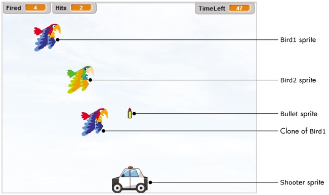 User interface of the bird shooter game