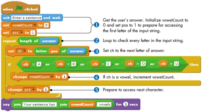 Vowel-counting program