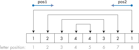 Using two variables to check whether or not a number is a palindrome