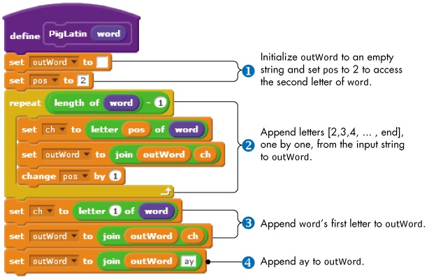 The PigLatin procedure