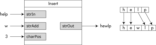 Illustrating the Insert procedure