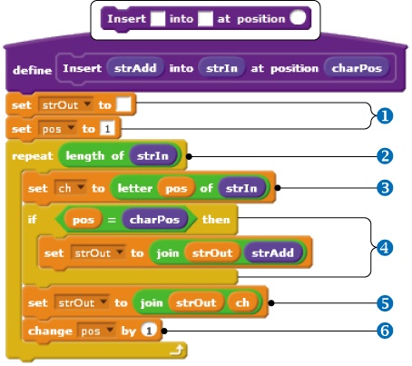 The Insert procedure