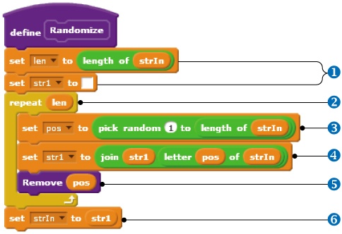 The Randomize procedure