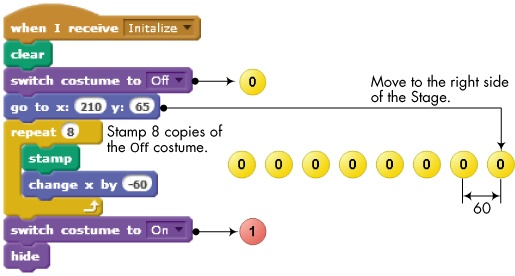 The Initialize script for the Bit sprite