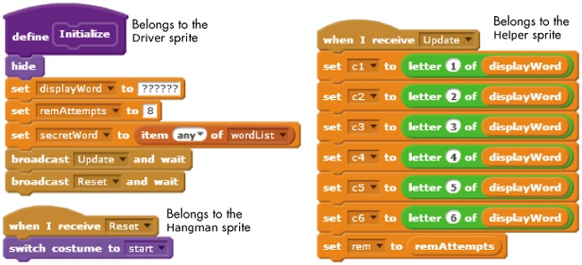 Scripts triggered from the Initialize procedure