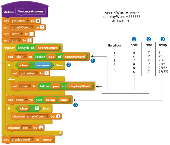 The ProcessAnswer procedure