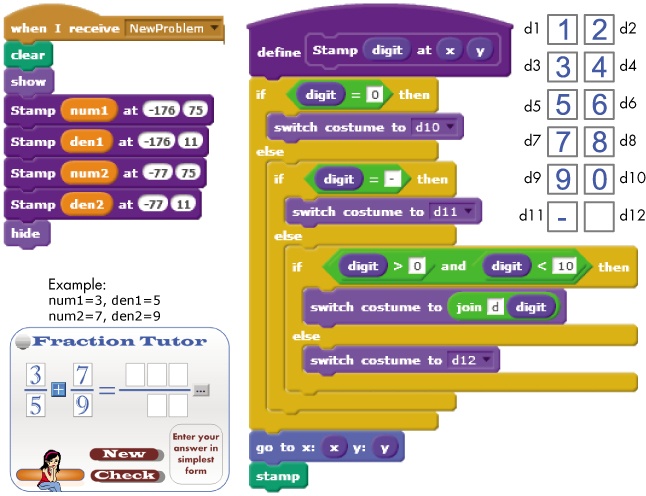 The function of the Digit sprite