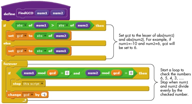 The FindGCD procedure of the Teacher sprite