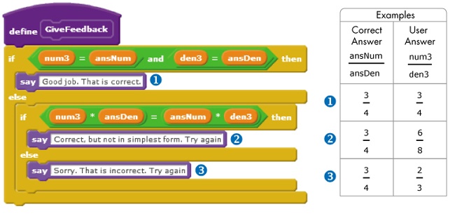 The GiveFeedback procedure of the Teacher sprite