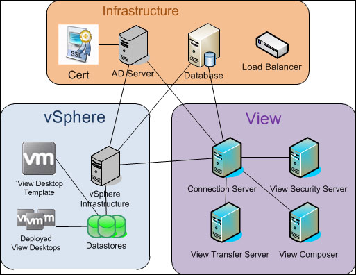 Backup and recovery