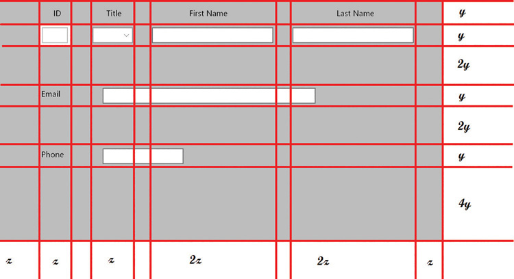 The areas of the page in the Customers application mapped out to show their relative sizes.