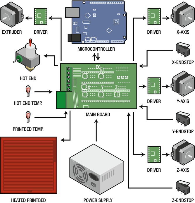 9781430243922_Fig02-03.jpg