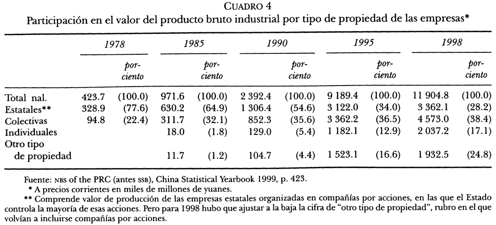 CUADRo4 Participaci6n en el valor del producto bruto industrial por tipo de propiedad de las empresas*