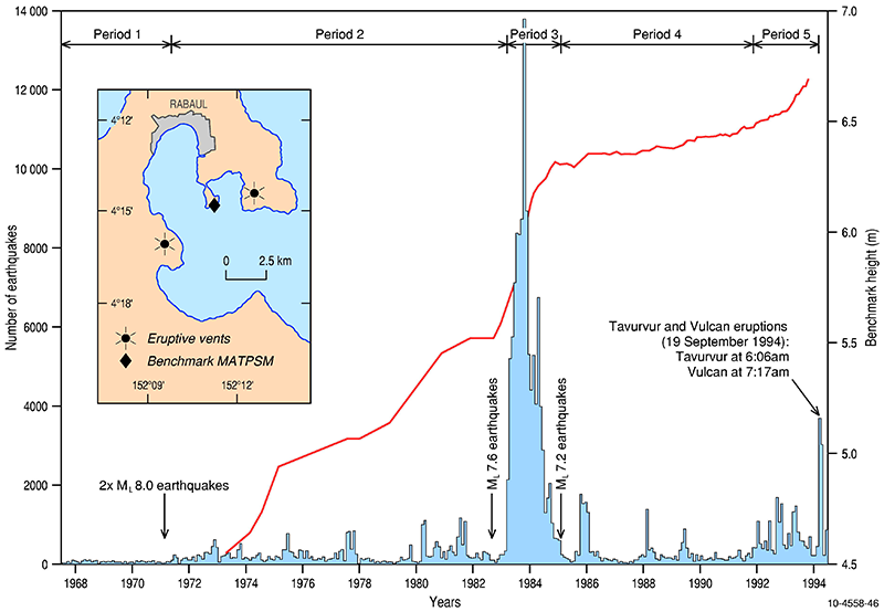 112.%20Earthquake%20monthly%20totals.jpg