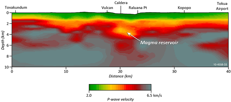 114.%20Seismic%20velocities%20Rabaul.png