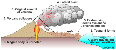 117.%20Cone%20collapse%20and%20tsunami.jpg