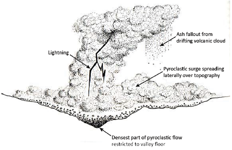 65.%20Pyroclastic%20flow%20parts.png