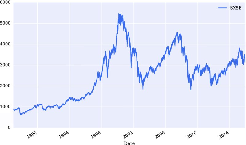 Graph of 0-6000 versus 1990-2014 has fluctuating ascending curve originating at 1000, ends above 3000 for 2014.