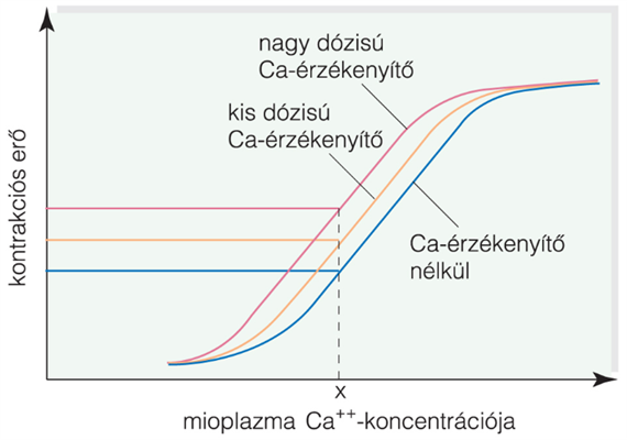 Kalciumérzékenyítők