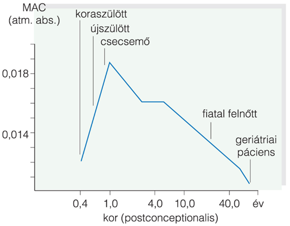 27.2. táblázat A MAC-értékeket befolyásoló tényezôk