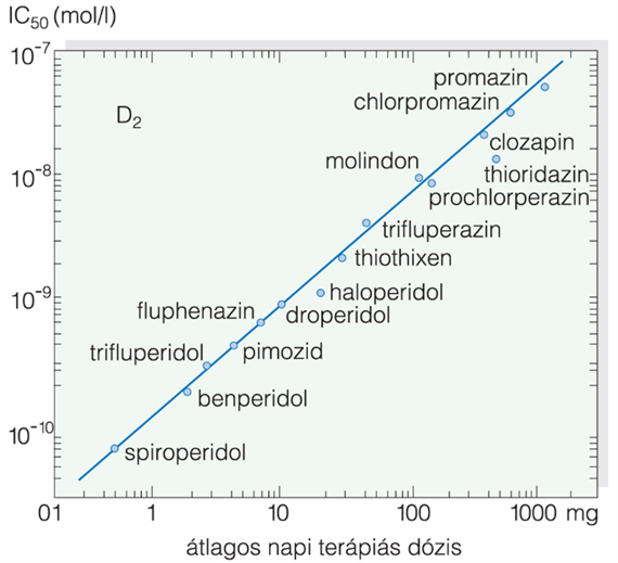 Dopaminreceptorok