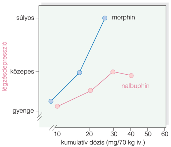 Nalbuphin