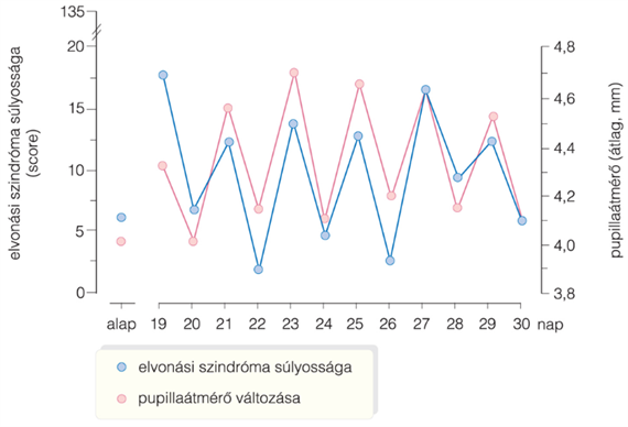 Az opioidaddikció terápiája