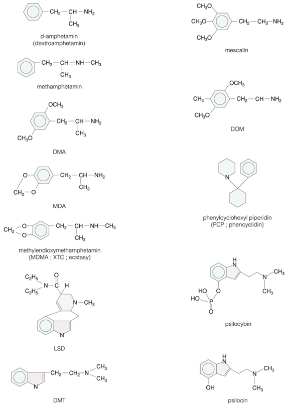 Amphetaminok