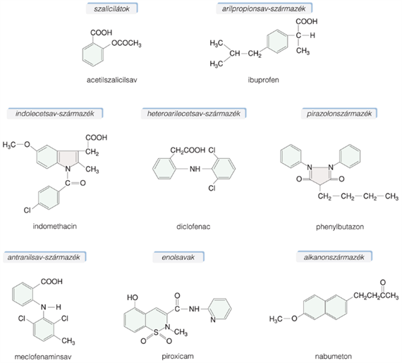44.5. táblázat Néhány gyakrabban használt NSAID és nem opioid analgetikum összehasonlítása