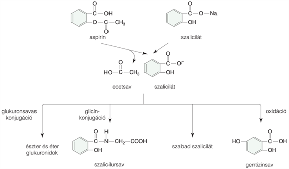 Szalicilsav-származékok
