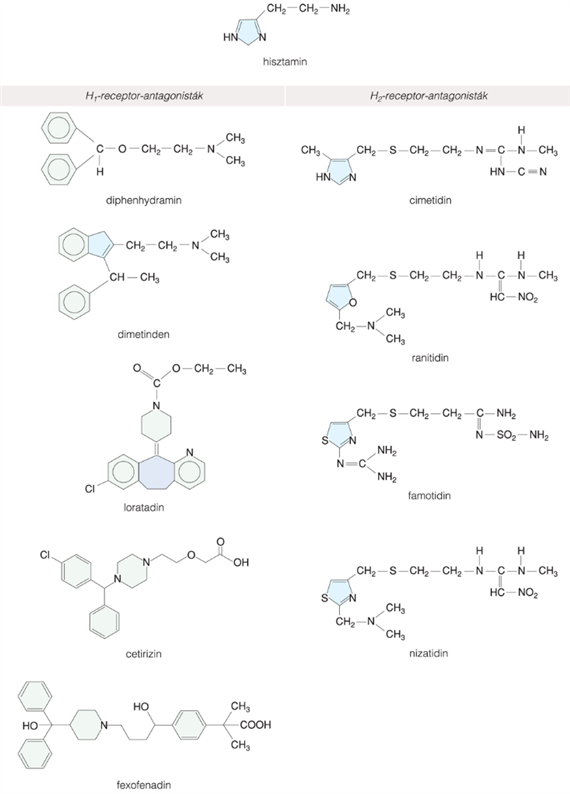 H1-receptor-antagonisták