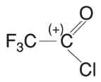 66.1. táblázat Elektrofil metabolitok és az általuk okozott toxikus károsodás