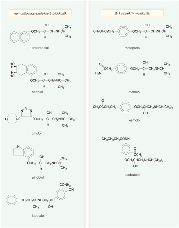 Nem altípus-szelektív β-receptor-gátlók