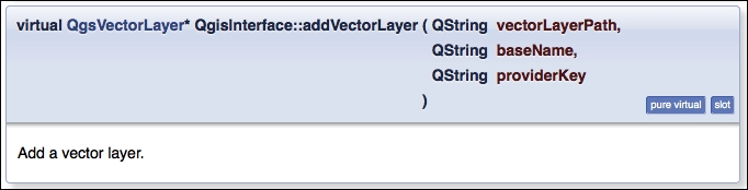 Deciphering the C++ documentation