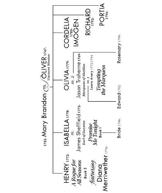 Weston Family Tree