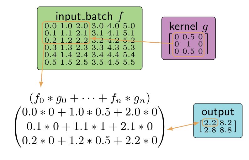 Filter Example