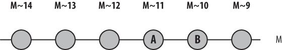 Linear commit history