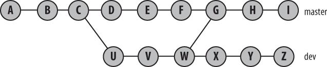 Symmetric difference