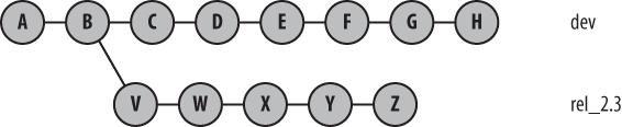 Before git cherry-pick of one commit