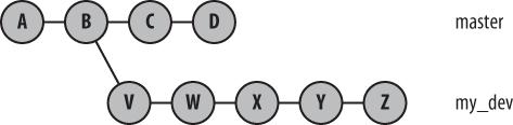 Before git cherry-pick shuffle