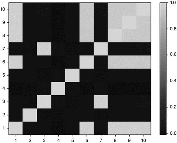 Graph shows range from 1 to 10 versus range from minus 1 to 10, and scale shows range from 0.0 to 1.0.