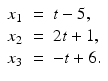 
$$\displaystyle\begin{array}{rcl} x_{1}& =& t - 5, {}\\ x_{2}& =& 2t + 1, {}\\ x_{3}& =& -t + 6. {}\\ \end{array}$$
