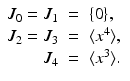 
$$\displaystyle\begin{array}{rcl} J_{0} = J_{1}& =& \{0\}, {}\\ J_{2} = J_{3}& =& \langle x^{4}\rangle, {}\\ J_{4}& =& \langle x^{3}\rangle. {}\\ \end{array}$$
