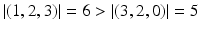 
$$\vert (1,2,3)\vert = 6 > \vert (3,2,0)\vert = 5$$
