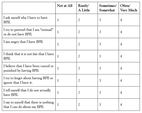 I ask myself why I have to have BPII, I try to pretend that I am 'normal' or do not have BPII