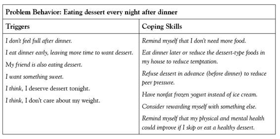 Problem Behavior: Eating dessert every night after dinner. Triggers, Coping Skills