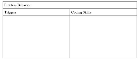 Problem Behavior, Triggers, Coping Skills