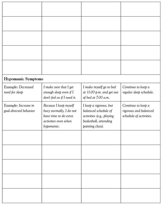 Hypomanic Symptoms