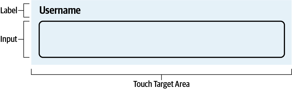 Touch target area on text label and form input